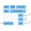 NXP UWB RF IC për çelësat dixhitalë të automobilave dhe radarin në kabinë